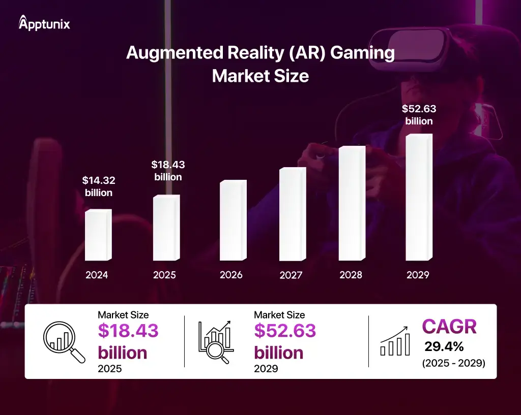 AR game development market size
