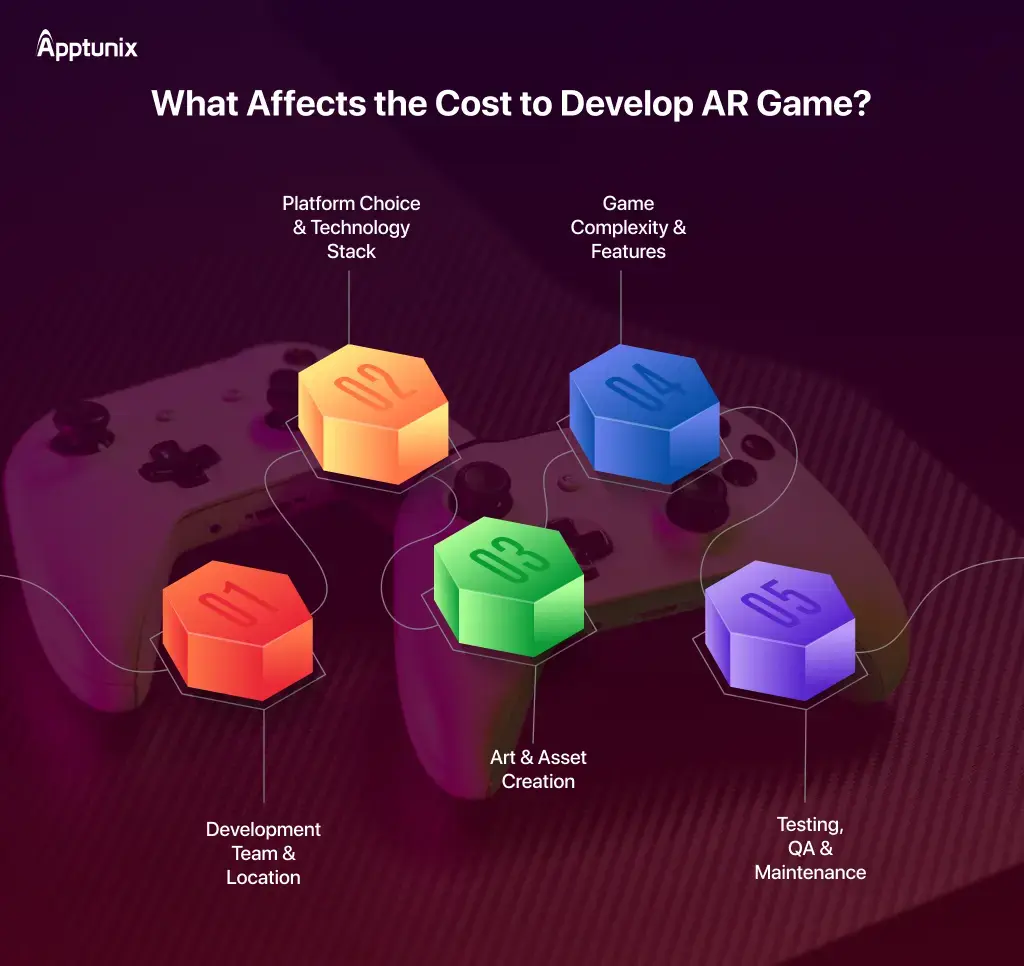 Factors Affecting Cost to Develop AR Game