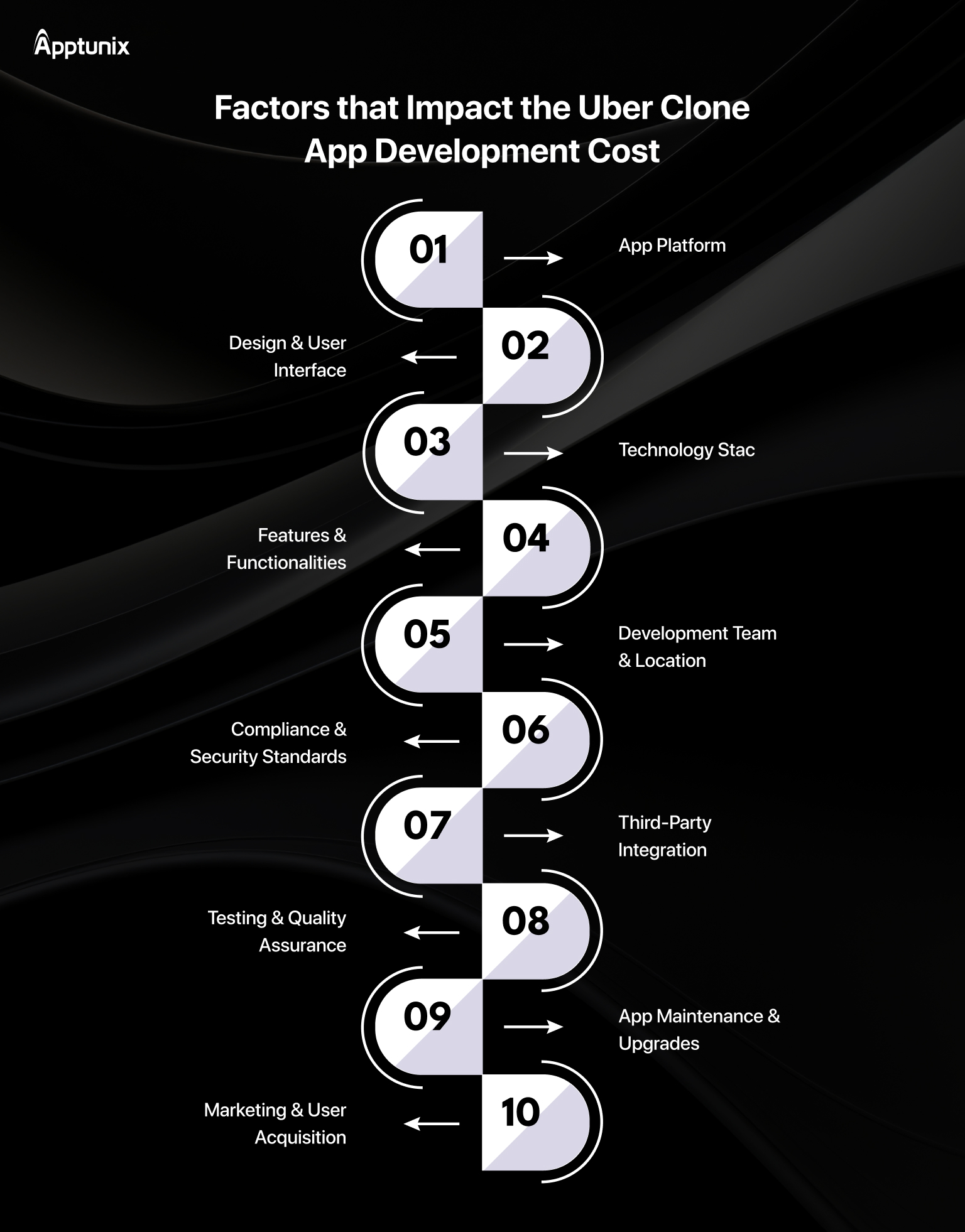 Uber clone app development cost factors