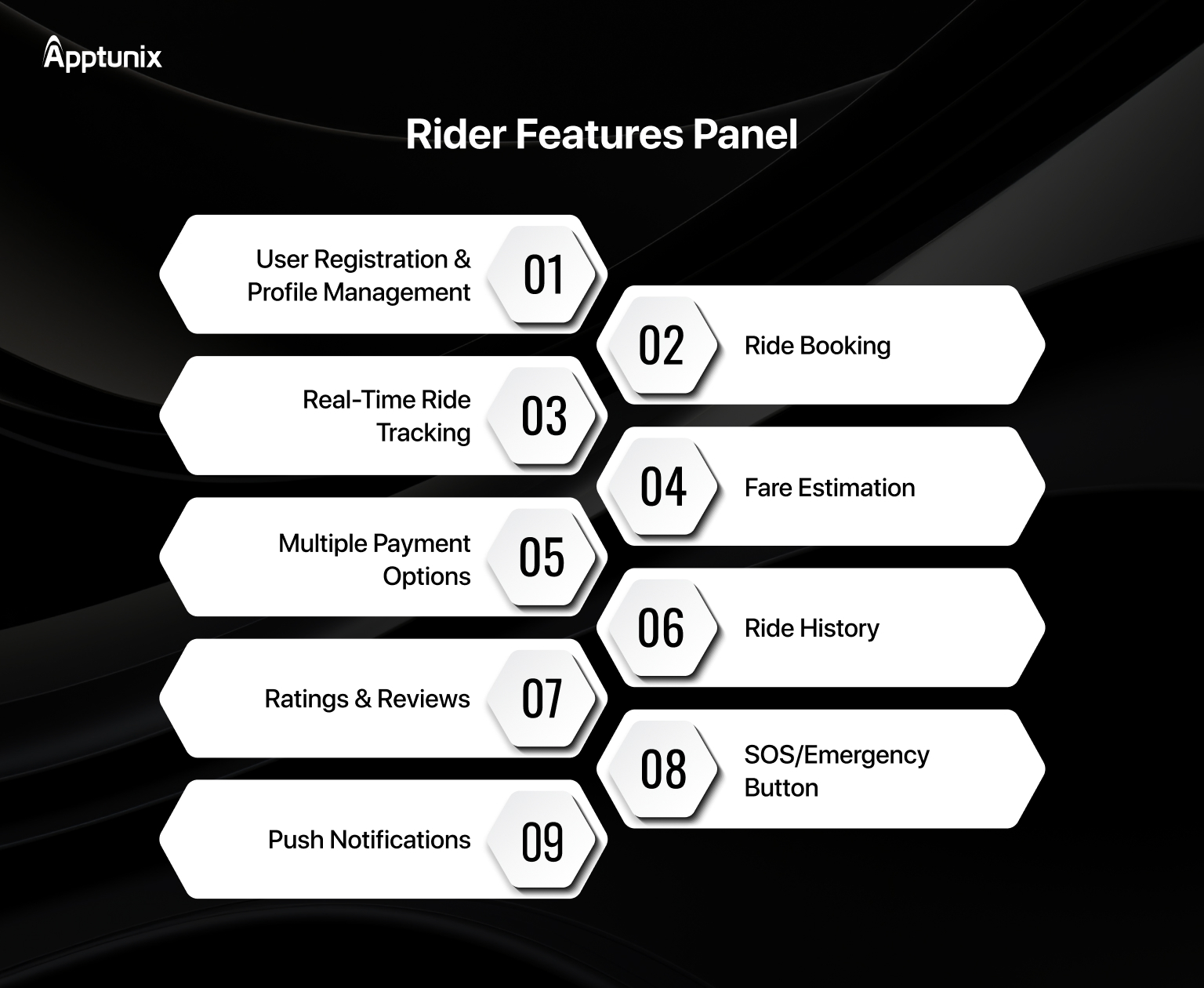 Rider Panel Features