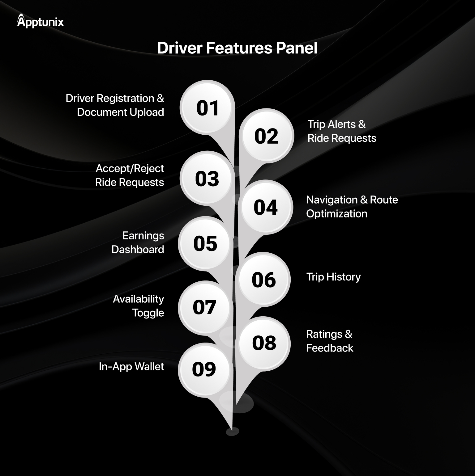 Driver Features Panel
