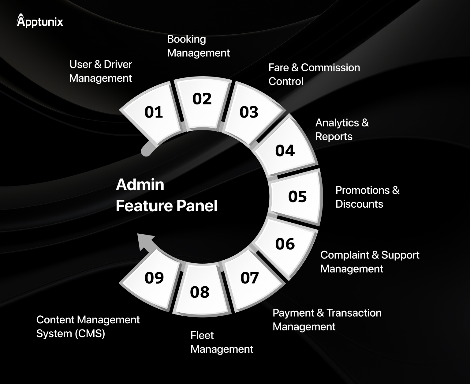 Admin Features Panel