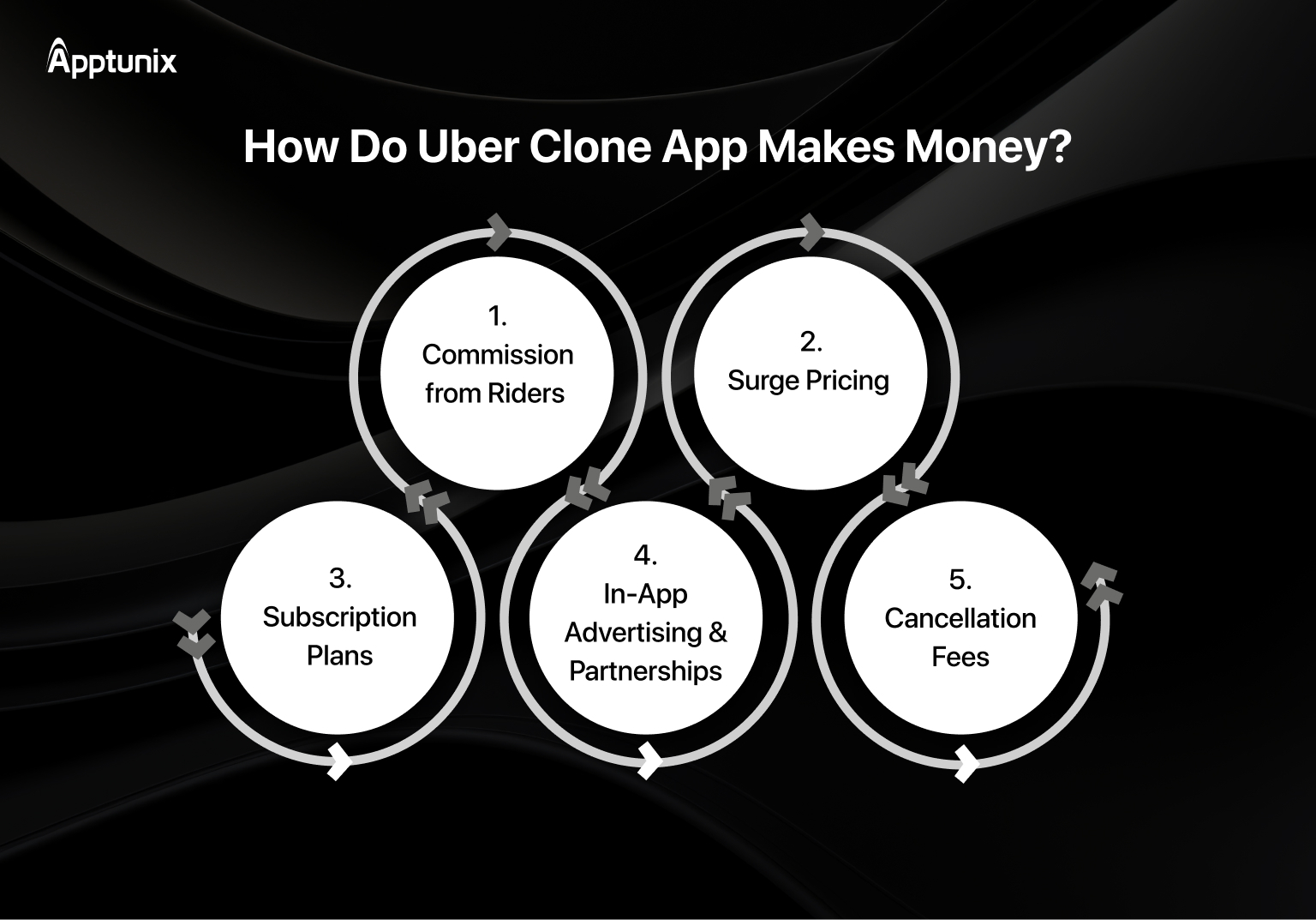 ways to make money like Uber clone app