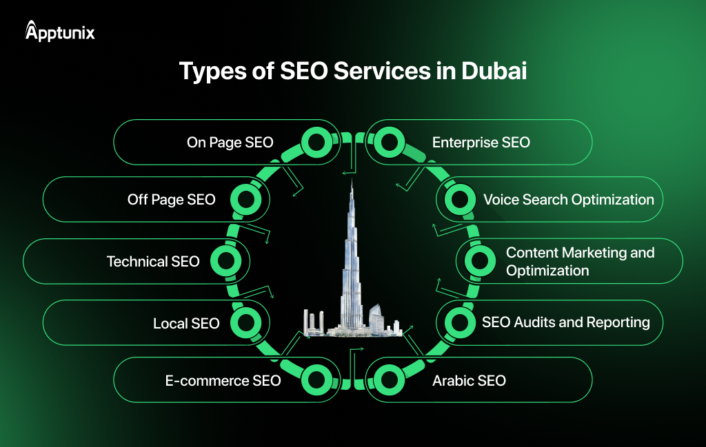 Types of SEO services 