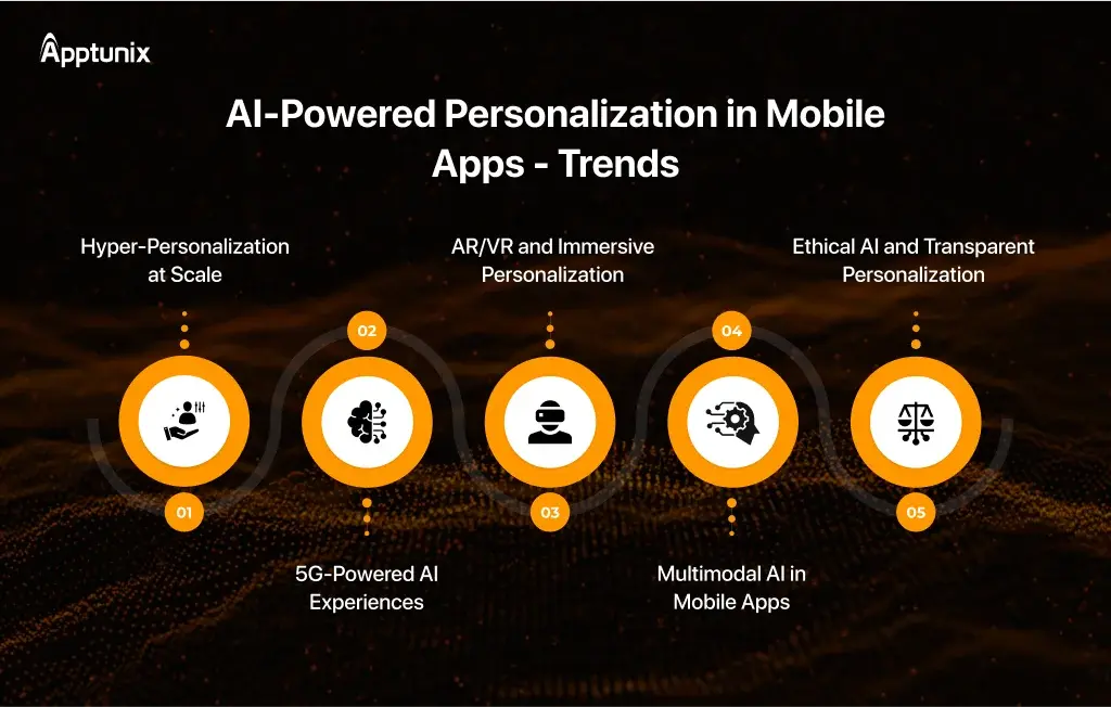 AI app development trends.