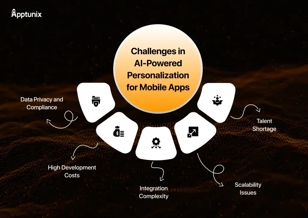 Challenges in AI-Powered Personalization for Mobile Apps