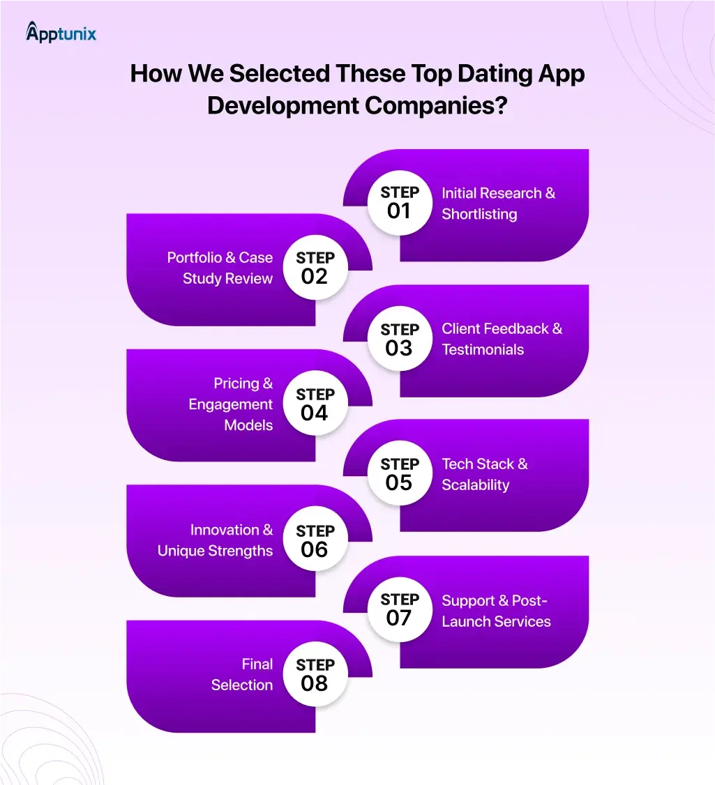 how to select Top Dating App Development Company