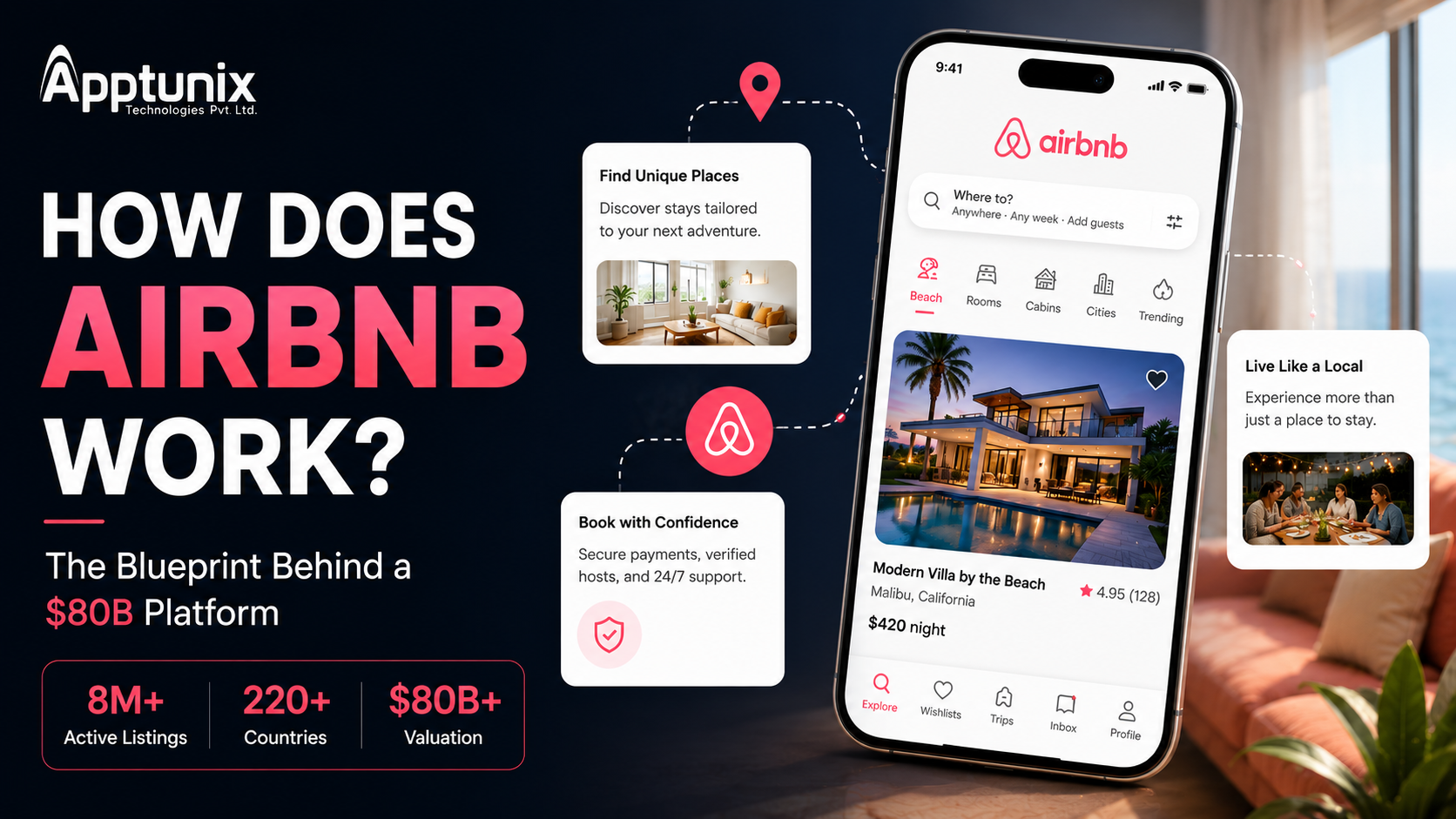 how airbnb works
