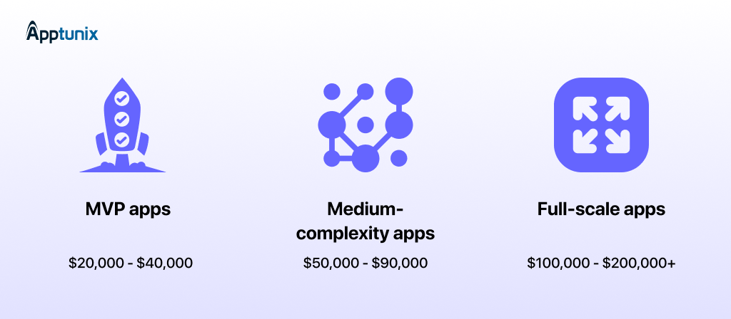 cost to build a react native app 