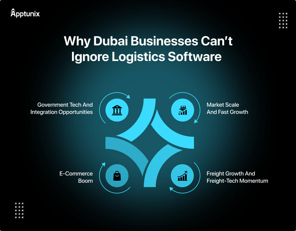 Why Dubai Businesses Need Logistics Software