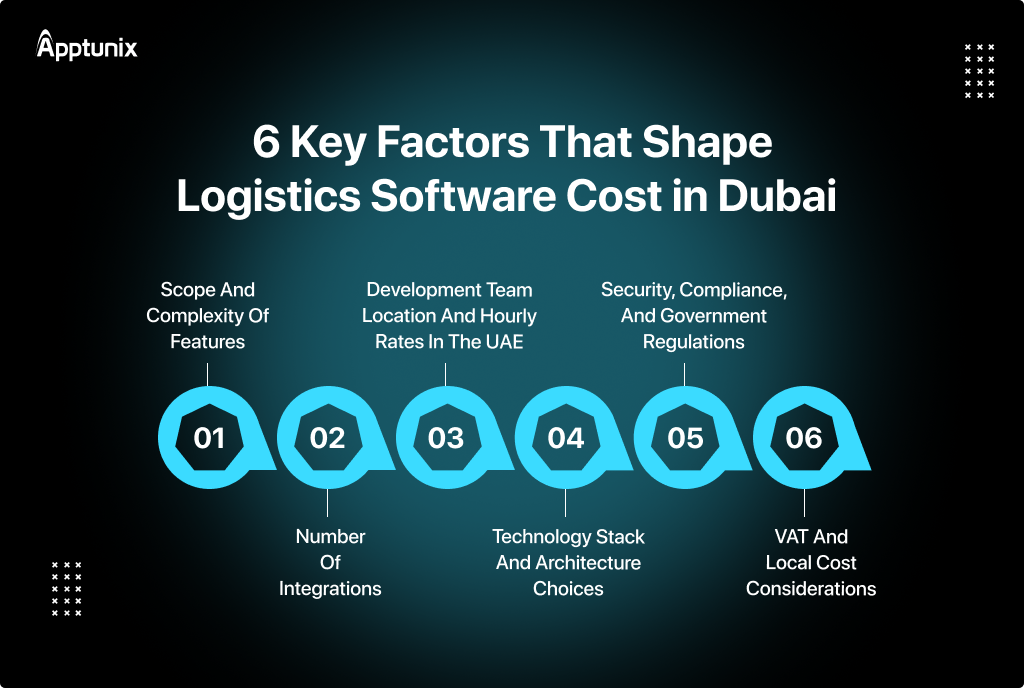 Factors Affect Logistics Software Development Cost