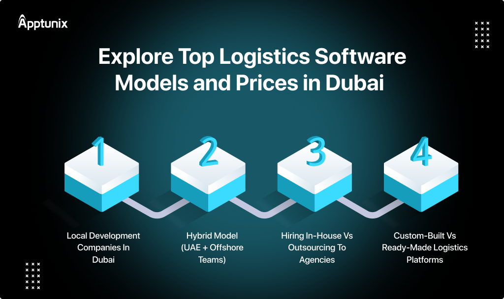 Logistics Software Development Models and price