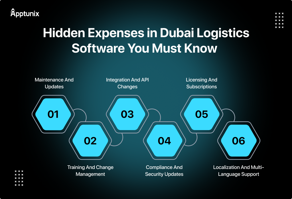 Hidden Costs of Logistics Software Development
