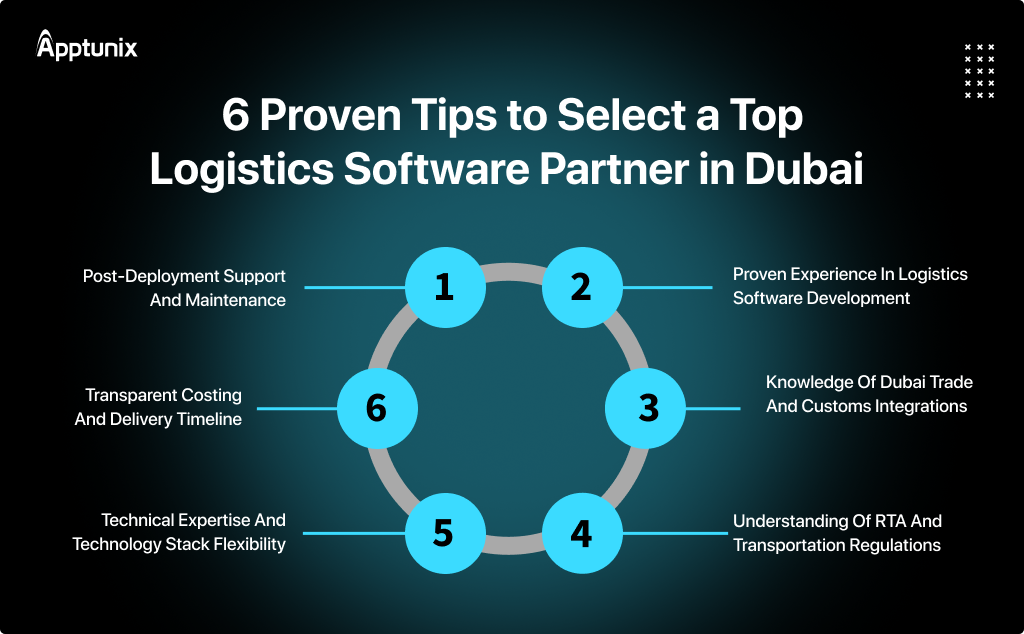 How to Choose the Right Logistics Software Development Partner in Dubai