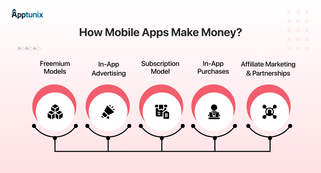 How Mobile Apps Make Money?