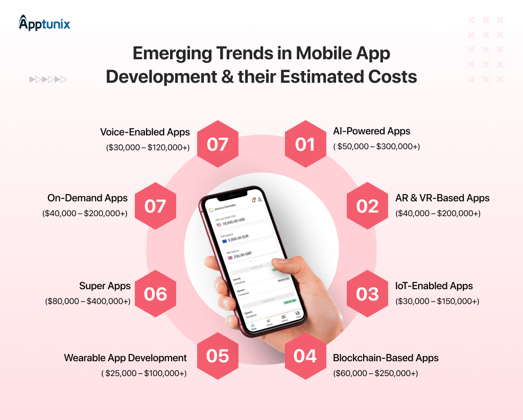 Latest Developments in the Mobile App World: Essential Updates and Trends Mobile App Development Cost: A Detailed Analysis 2026!
