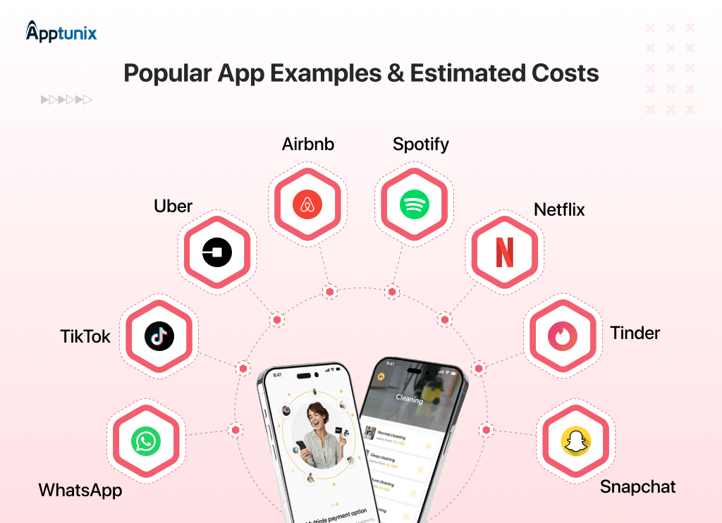 Popular Mobile App Examples & Estimated Costs