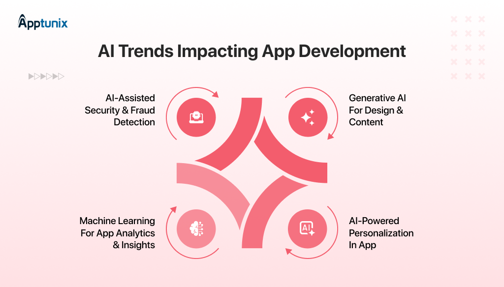 AI Trends Impacting App Development in 2025