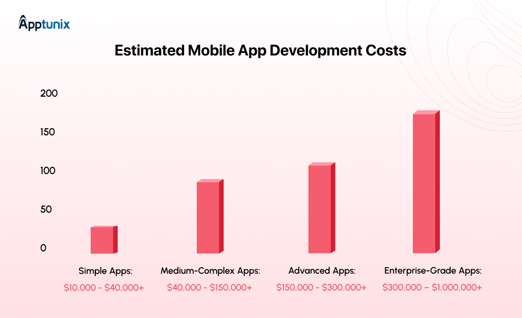 estimated mobile app development cost