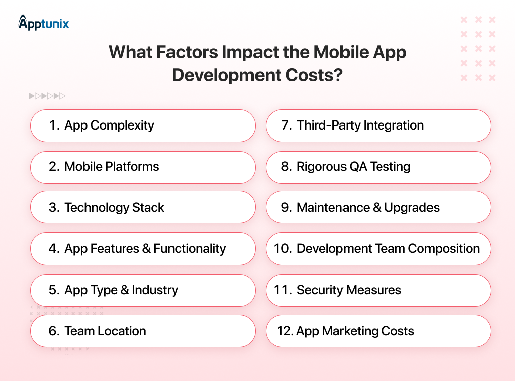 Mobile App Integration and Its Effect on Mobile Website Design Budgets