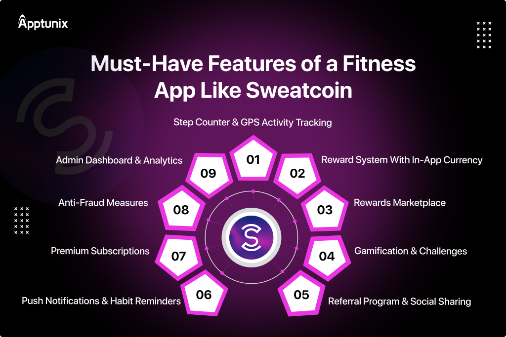 Features of a fitness app like Sweatcoin