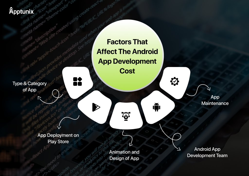 Factors affecting Android app development cost globally