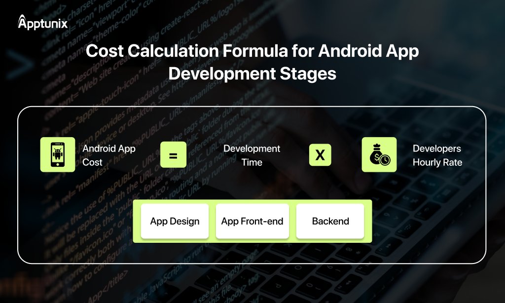 Android development cost calculator
