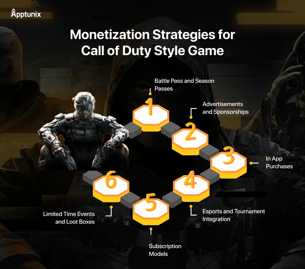 Monetization strategies for COD 