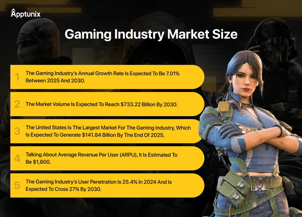 Gaming industry market 