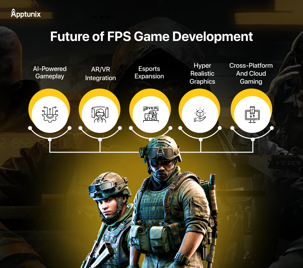 Future of FPS development 