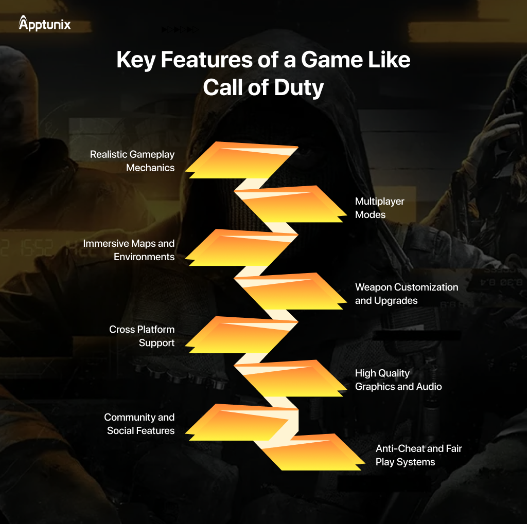 Features of a game like COD 