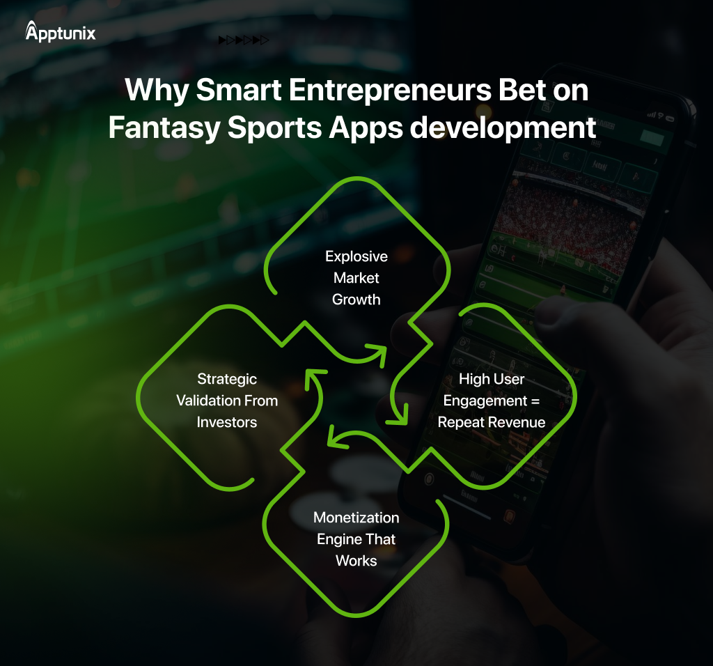 Invest in Fantasy Sports App Development