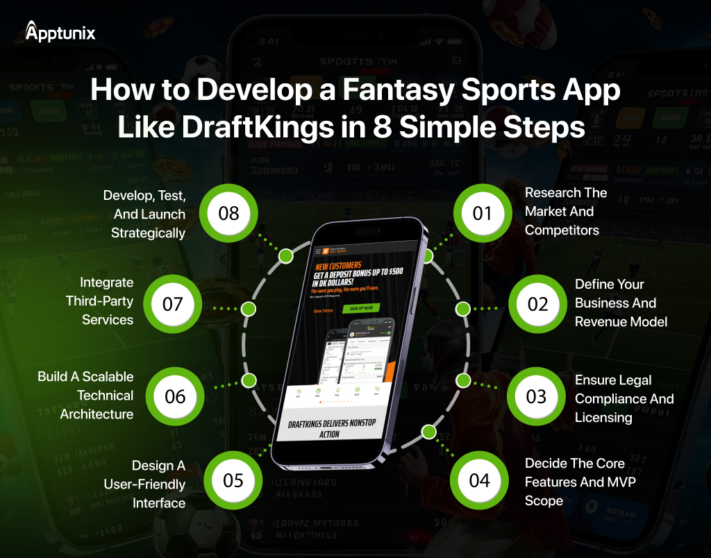 steps to develop Fantasy Sports App Like DraftKings 