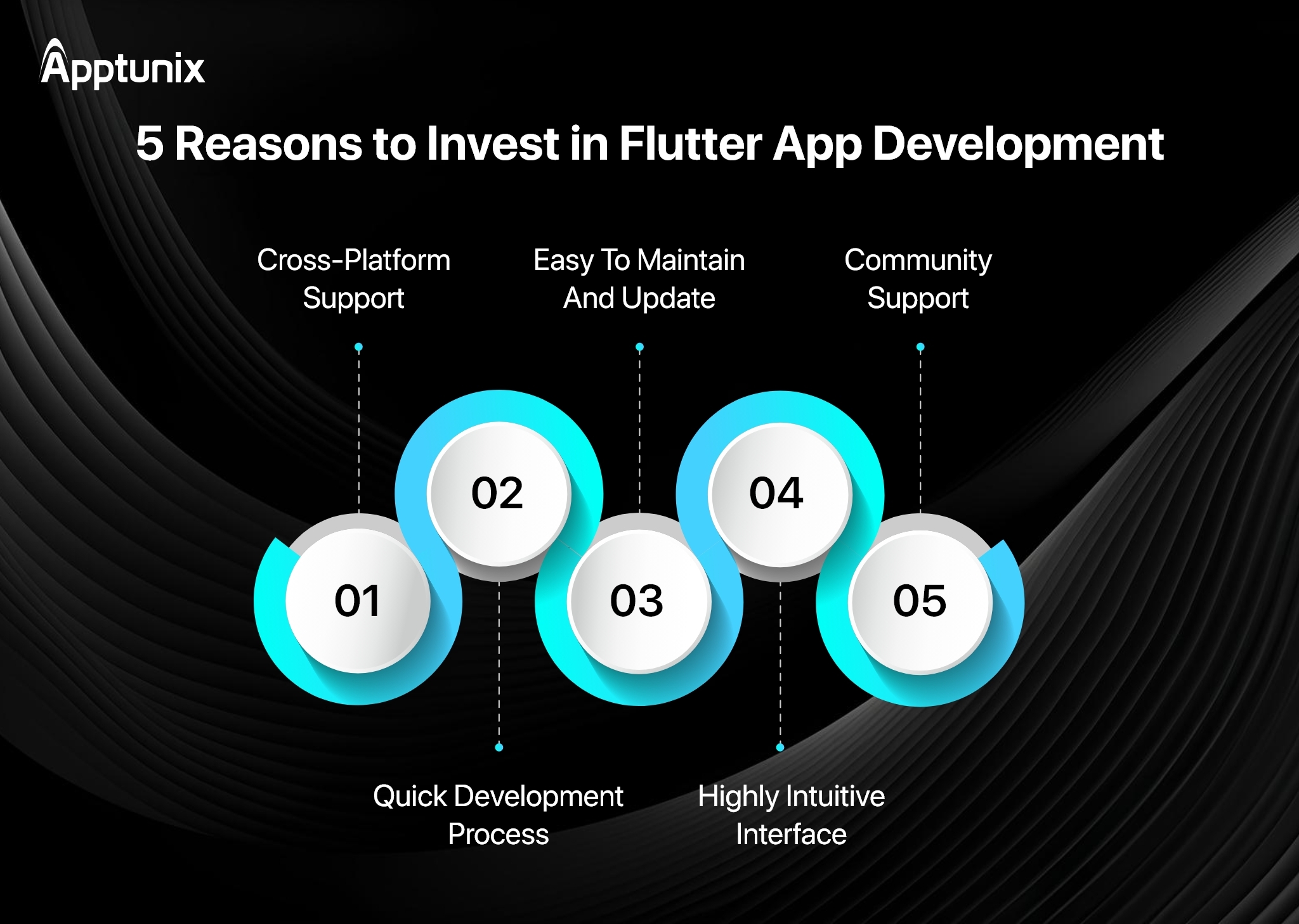 Reason to invest in Flutter App Development in 2025 