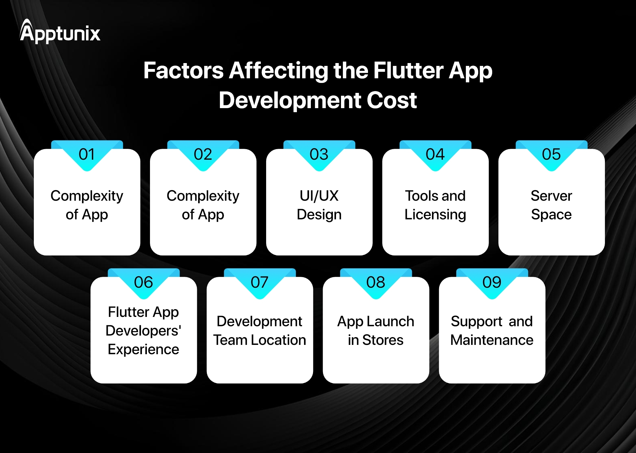 What factors affect Flutter App Development Cost in 2025 