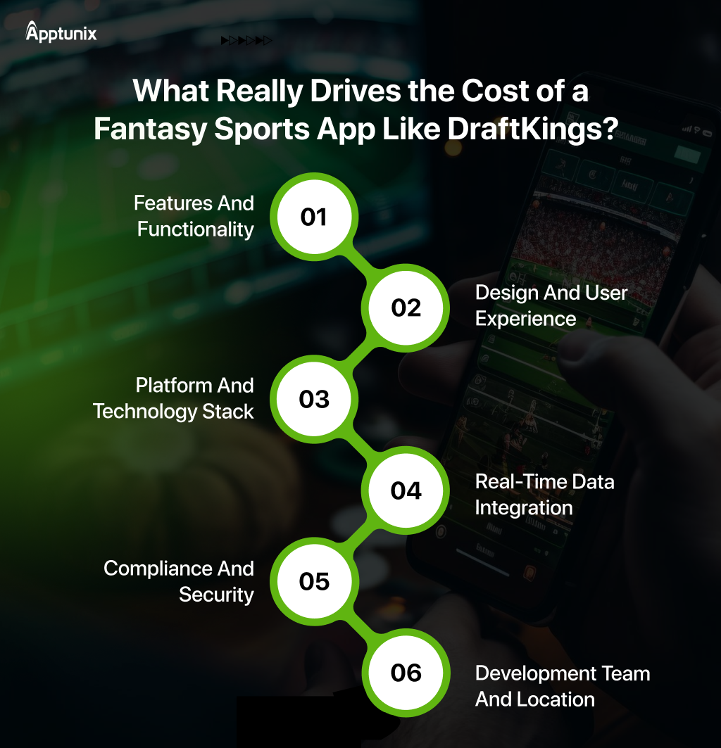 Factors Affect the Cost to Develop a Fantasy Sports App Like DraftKings