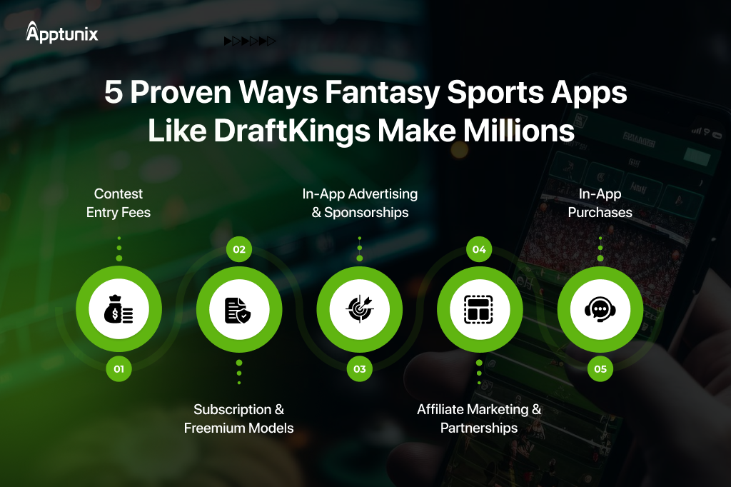 how to monetize fantasy sports apps