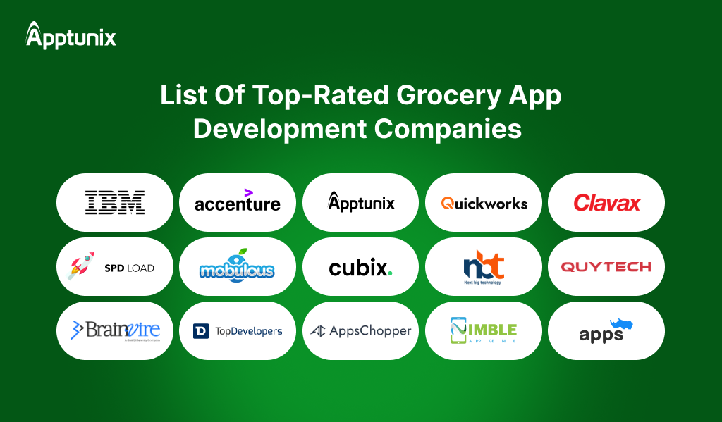 List of best Grocery App Development Companies