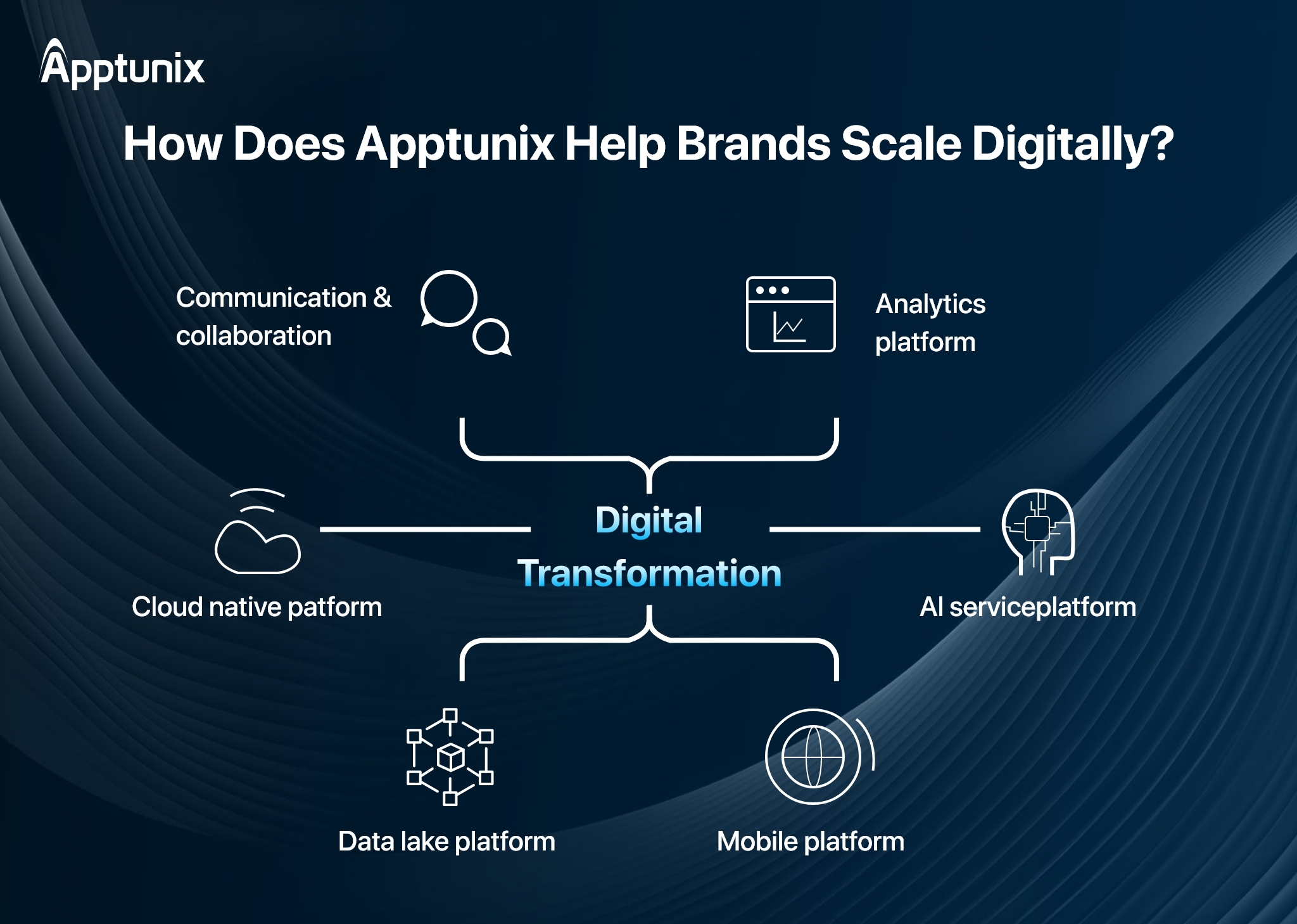 digital transformation services company 