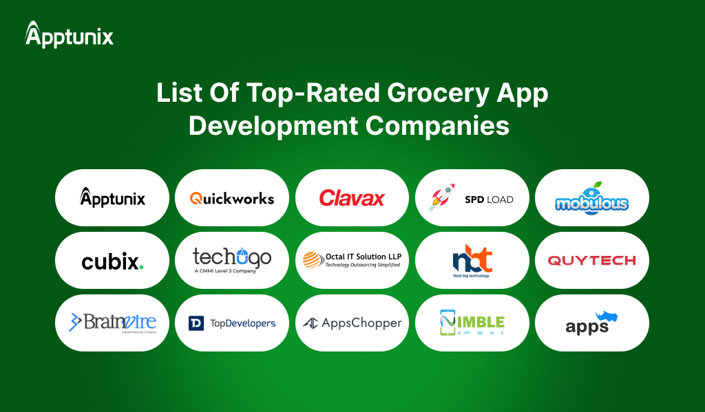 List of best Grocery App Development Companies