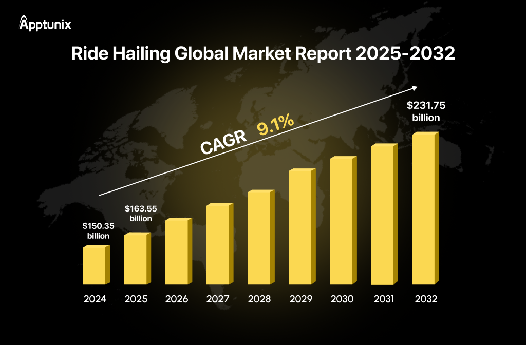 online taxi services market 