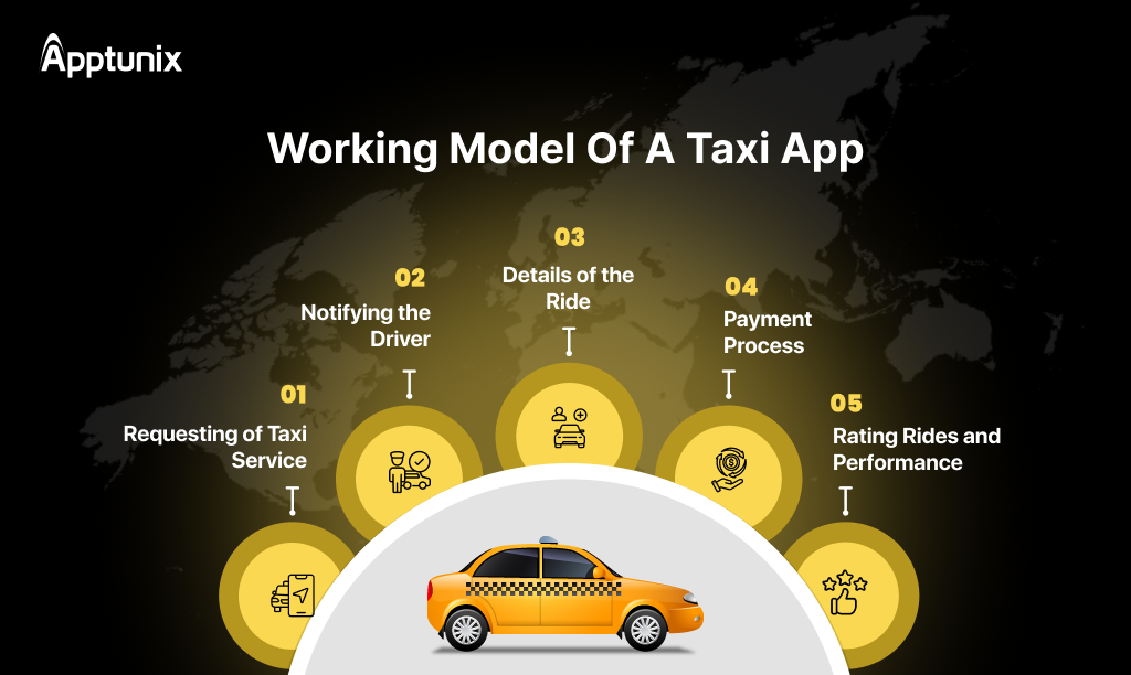 working of taxi app business model