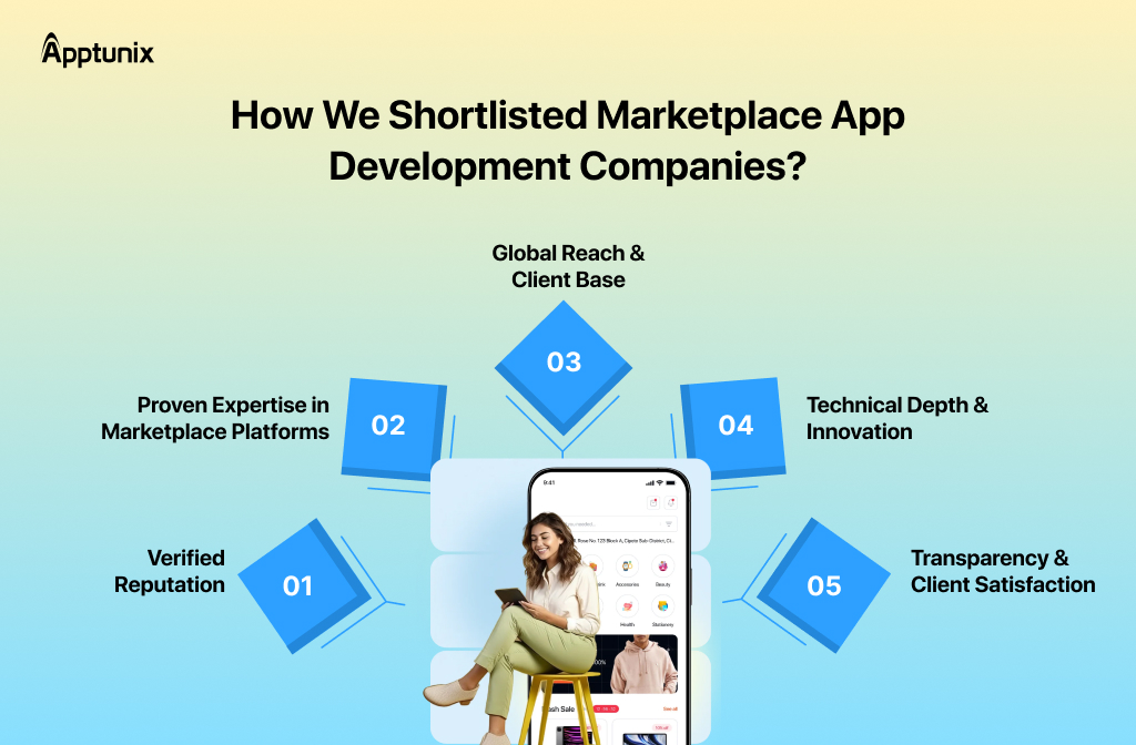 Shortlisting Marketplace App Development Companies