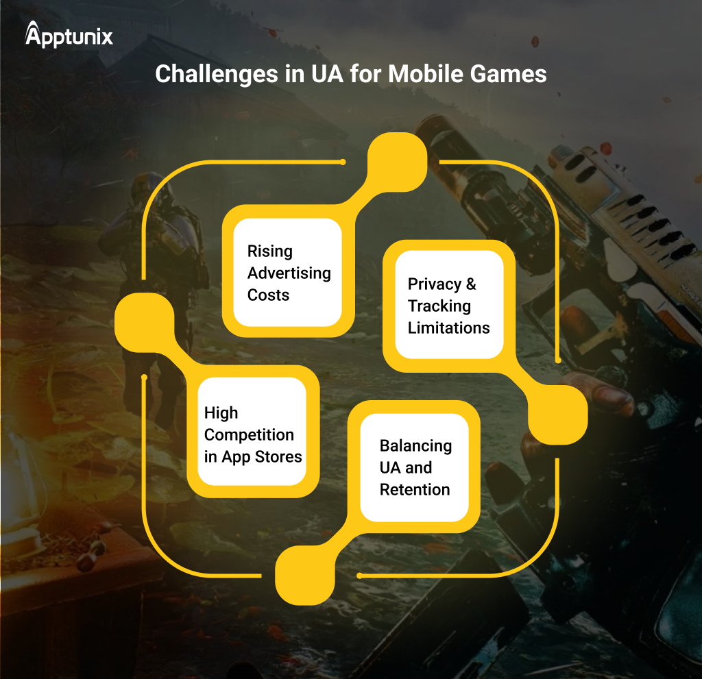 Challenges in UA for mobile games 