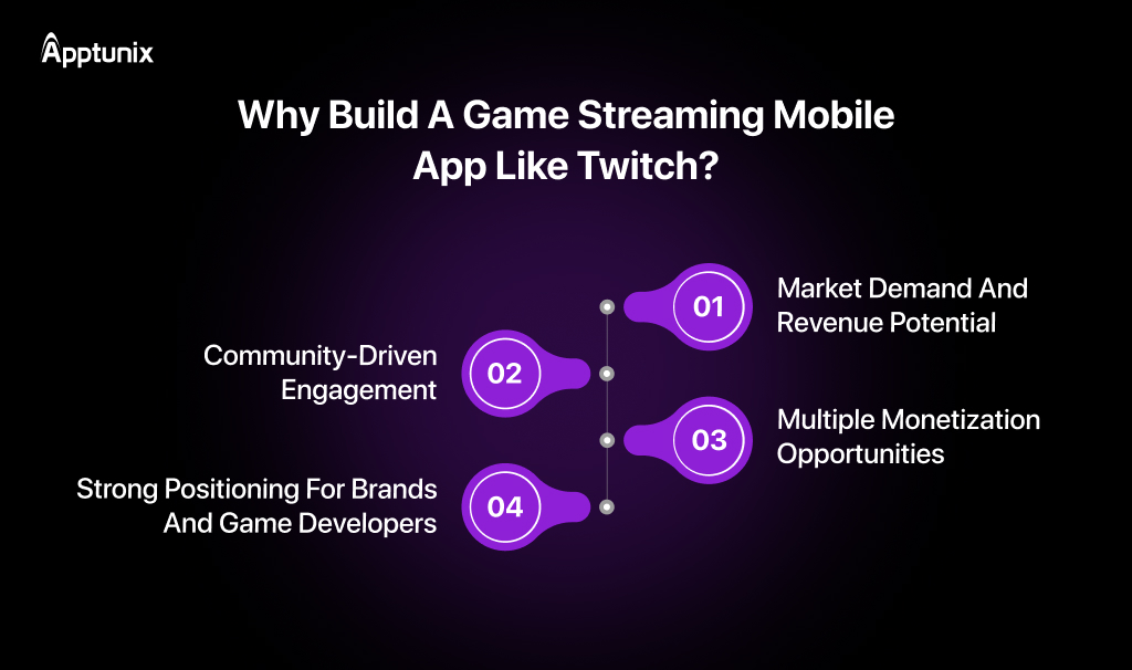 Why Build a Game Streaming Mobile App Like Twitch