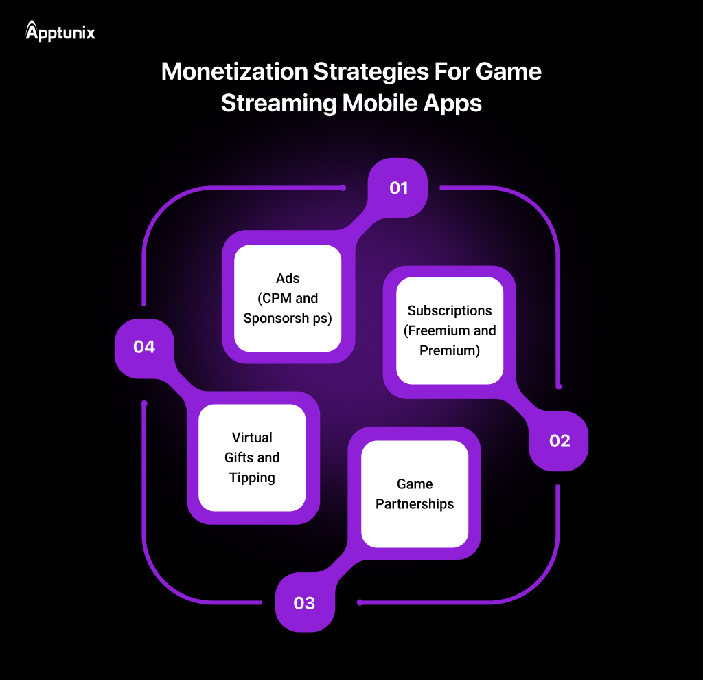 Monetization Strategies For Game Streaming Mobile Apps