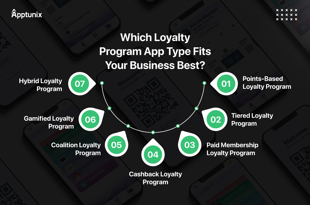 Types of Loyalty Program Apps