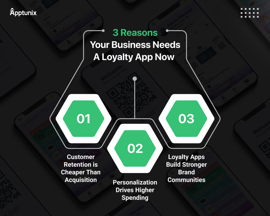 why businesses are investing in loyalty app development