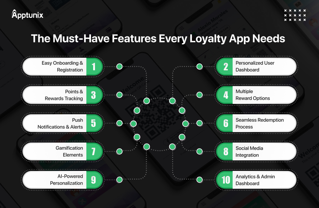 Features of a Loyalty Program App
