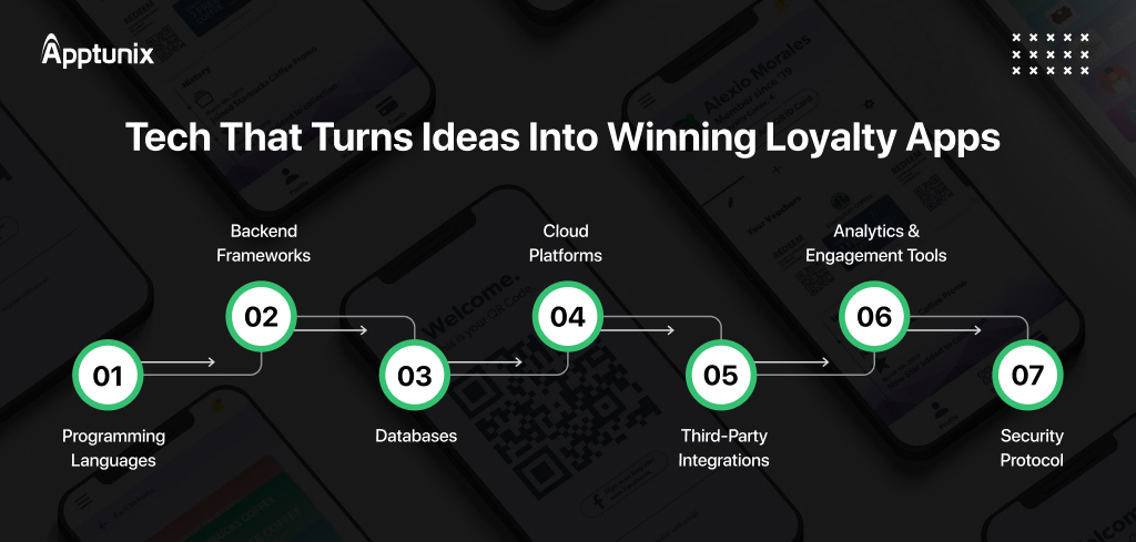 tech stack for a loyalty program app